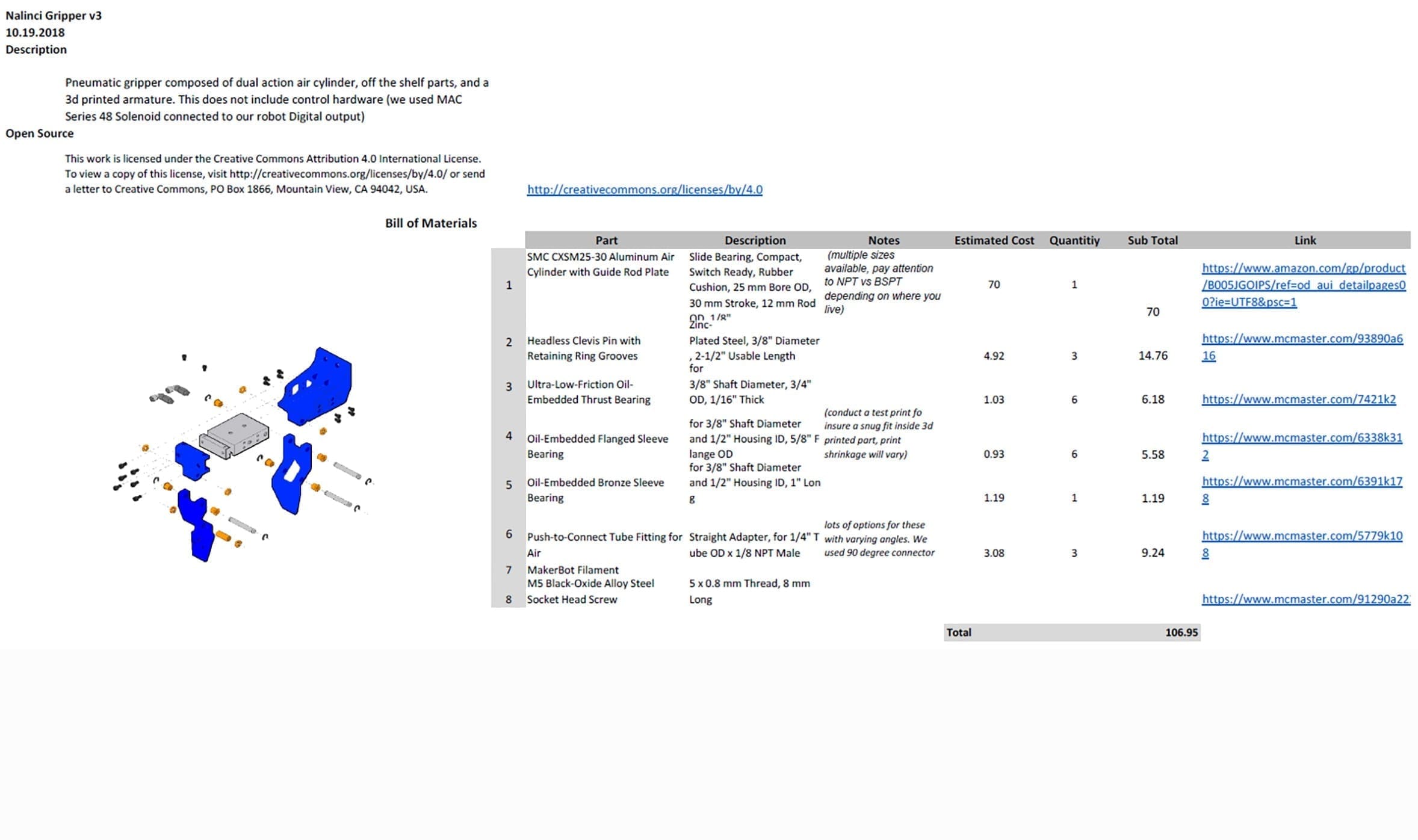 Open source gripper bill of materials. See link above