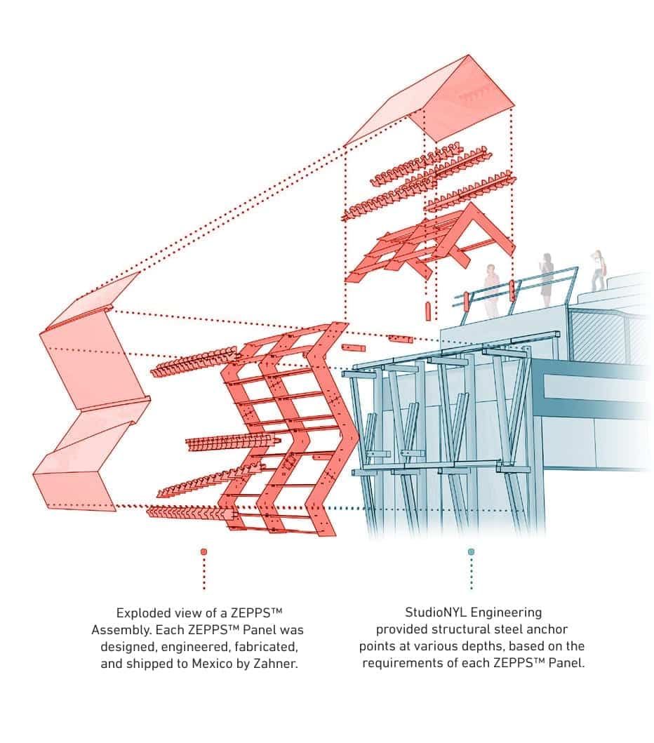 Exploded details of the Liverpool Interlomas ZEPPS Integration.