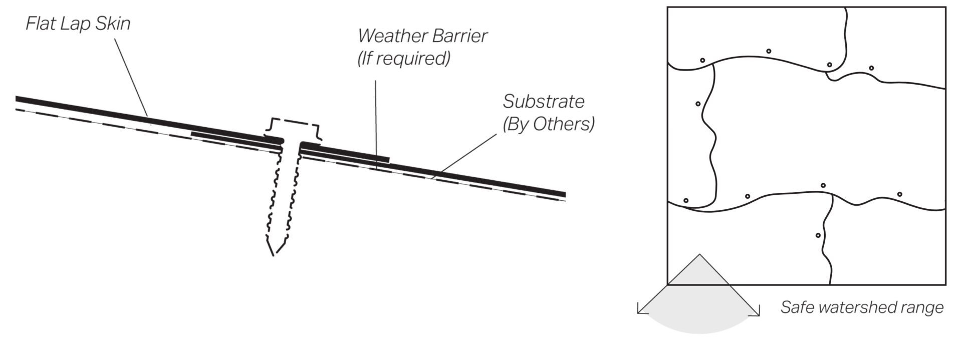 Detail drawing of the Flat Lap metal shingle system's classic layout pattern.