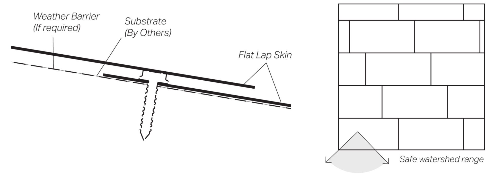 Detail drawing of the Flat Lap metal shingle system's shingle layout pattern.