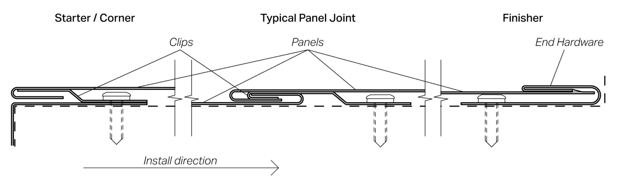 Section detail drawing of Flat Seam metal panel system.