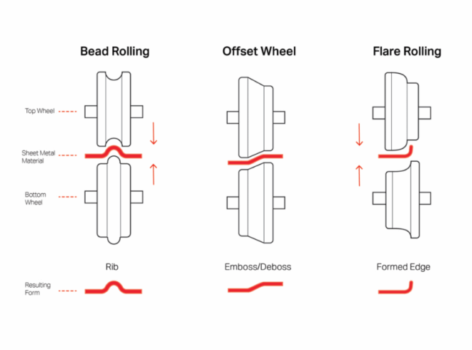 zahner_bead_rolling_min